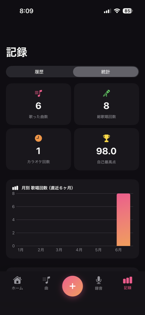 統計画面